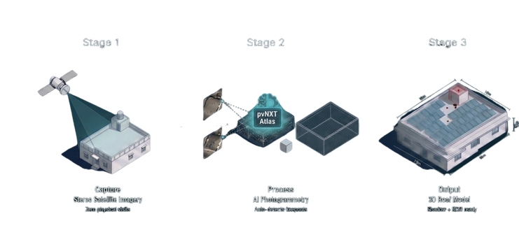 pvNXT Atlas pipeline — satellite imagery to 3D roof model through AI photogrammetry
